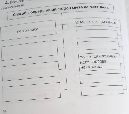 Дополните схему об основных способах определения сторон света на местности