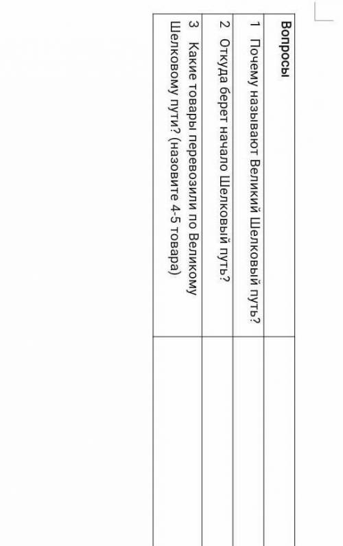 Заполните схему зарубежные писатели 3 класс