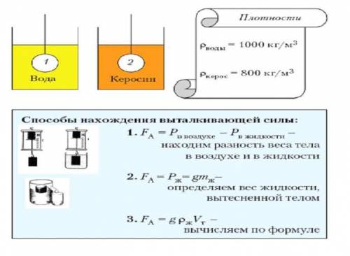 1000 кг м 3. Плотность воды 1000 кг/м3. Плотность тела 1000 кг/м3 объем тела 0,05м3. Объем тела 0.01 м3 сила тяжести действующее на тело 50. Плотность жидкости 1220 кг м3.