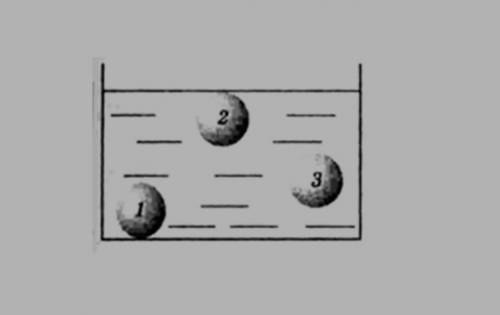 Физика 2 шара. Три одинаковых шара. Мяч опустили. Плотность воды и шарики с водой. Шарики,изготовленный из одного материала опущены в воду.