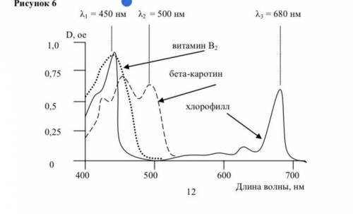 На рисунке изображены фотографии спектров поглощения na