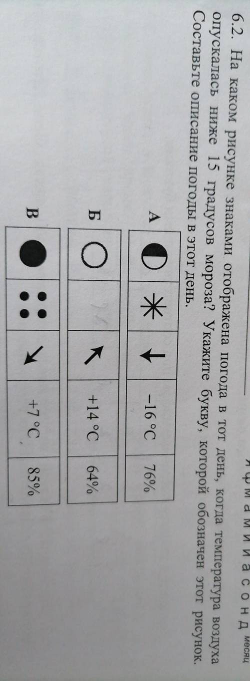 На каком рисунке знаками отображена погода в тот день когда температура воздуха была ниже 0