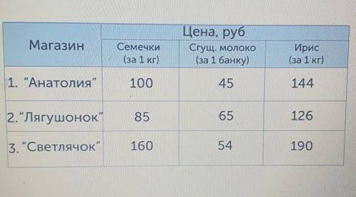 Из 30кг семян подсолнечника получают 6кг