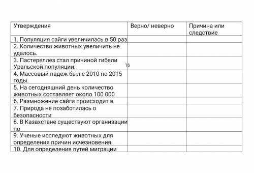 Задания 1 отметьте верные утверждения. Отметьте верные утверждения указав +. Отметьте неверные утверждения теплотворн. Верно или неверно заданное утверждение. Отметьте ошибочное утверждение.