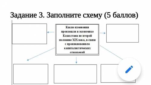 Заполни схему выбрав правильный ответ сервер запрос ответ