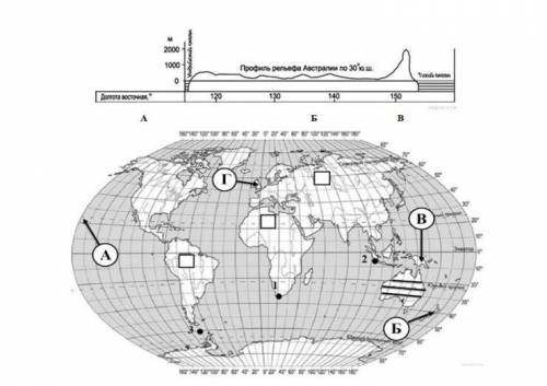 На уроке географии максим построил профиль рельефа австралии представленный на рисунке используя