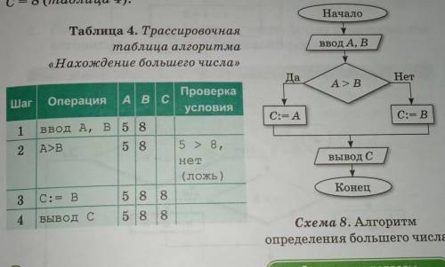 Заполните таблицу 3 5 4. Таблица 8.3 ответы. Нарисовать таблицу 8*8. Правоведение 8 класс начертите таблицу. Зарисовать таблицу по семи позициям:.