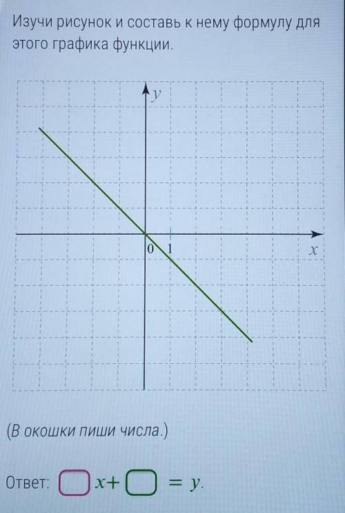 Изучи рисунок и запиши параметры и для этого графика функции формула линейной функции