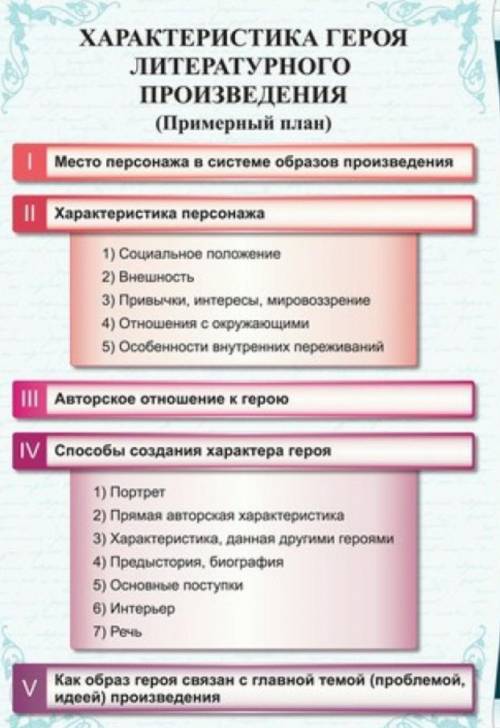 План характеристики героя литературного произведения 6 класс