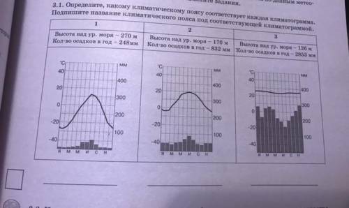 Рассмотрите рисунки с изображением климатограмм впр 7 класс география