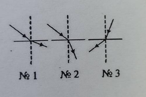 На каком рисунке правильно показан ход луча при переходе из воды в стекло 3 вариант