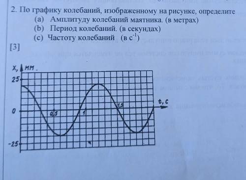 На рисунке показан график колебаний 1 из точек струны согласно графику частота этих колебаний равна