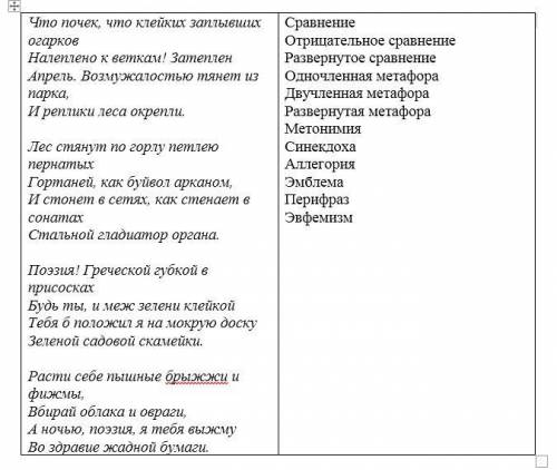 Анализ стихотворения пастернака весна в лесу по плану