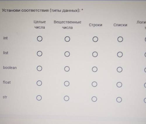 Типы соответствия