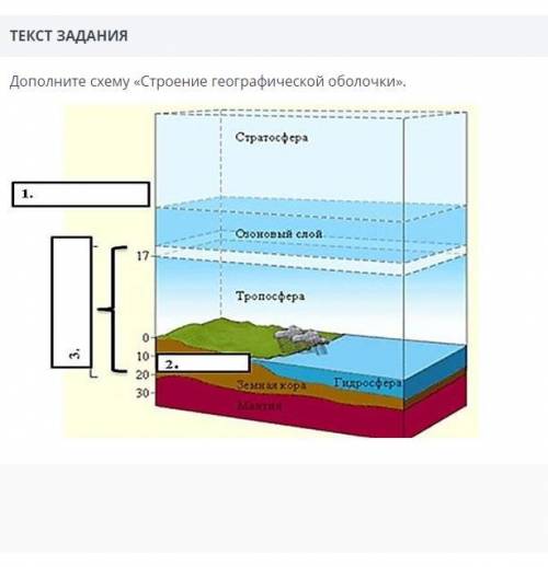 Дополните схему строение географической оболочки