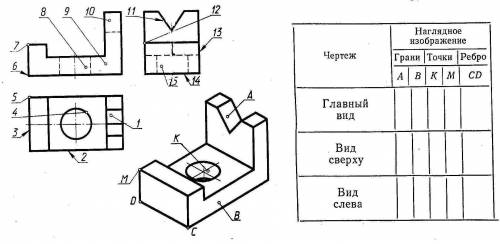 Чертеж вариант 1. Наглядный чертеж. Чертежи контрольная работа. Контрольные работы по техническому черчению. Названия на технических чертежах.