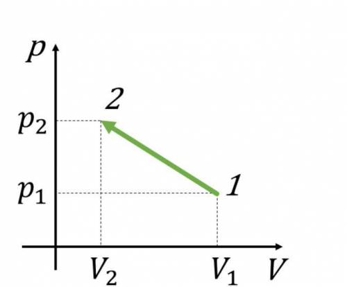 На рисунке приведен график процесса 1 2 в котором участвует 5 моль гелия