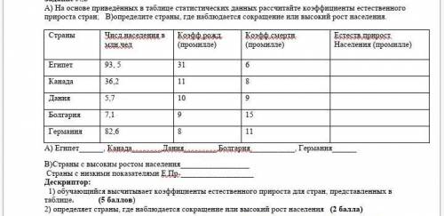 На основе приведенных ниже. На основе приведенных таблиц. На основе приведенных в таблице данных. На основе приведенных в таблице данных вычислить показатели. На основе приведенных в таблице данных раванда.