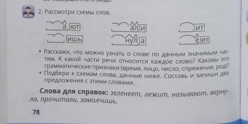 Рассмотрите схему слов словам какой части речи соответствует каждая