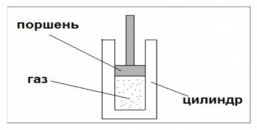 Давление газа в цилиндре с поршнем. Цилиндр ГАЗ. Поршень перемещается вправо как изменится параметры газа ответ. За изменится давление газа в цилиндре если поршень. Поршень перемещается вправо как изменятся параментв ГАЗ.
