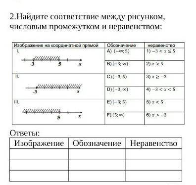 7 найдите соответствие между определениями и рисунками