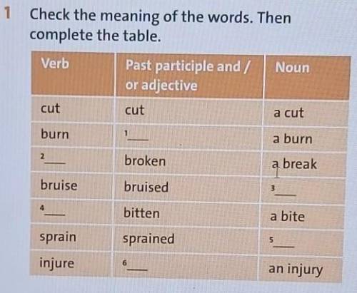 Complete the table verb damage. Complete the Table verb Noun. Check the meaning of the Words then complete the Table Cut Burn. Глагол Burn 2.