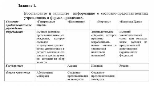 Сословно представительские учреждения