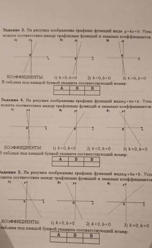 На рисунке изображены график функции y kx b установите соответствие между знаками коэффициентов ки б