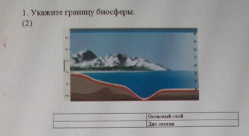 Укажите границы. Рисунок схема границ биосферы.