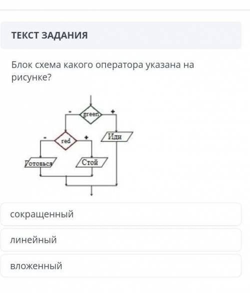 Блок схема условного оператора