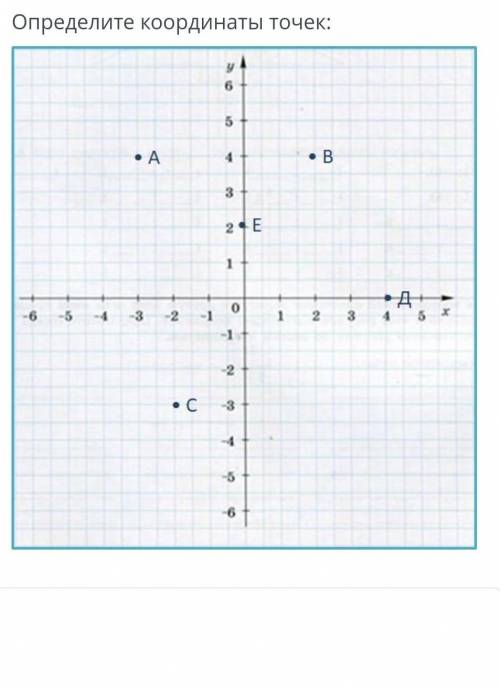 Определить координаты точек с рисунка графика