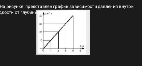 На рисунке изображена зависимость давления p. На рисунке представлен график зависимости давления. На рисунке представлен график зависимости давления внутри жидкости. Зависимость давления жидкости от глубины формула. График зависимости давления внутри водоема.