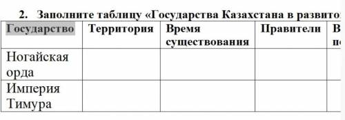 Заполните таблицу государства. Заполнить таблицу государства. Заполните таблицу внутренняя политика. Заполните таблицу государство эфталитов. Заполните таблицу государства западных славян.