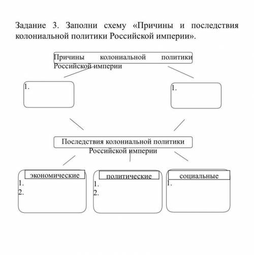 1 заполните схему российская империя