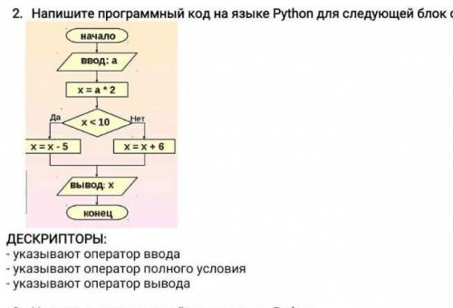 Следующий блок. Блок схемы языка питон.