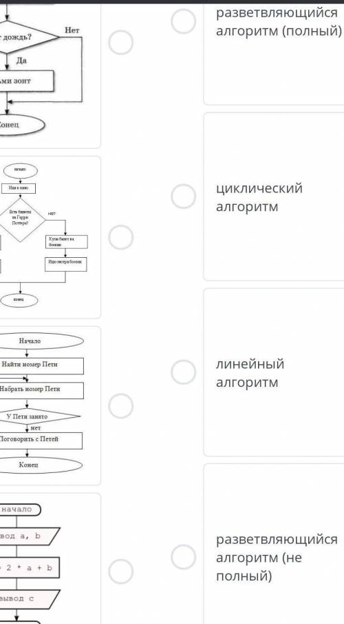 Установите соответствие блоков блок схем описанию действий