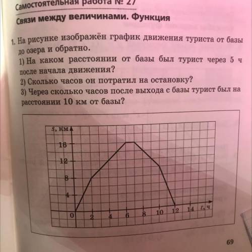 На рисунке изображен график движения туристов во время похода вариант 1