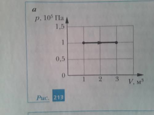 На рисунке 213