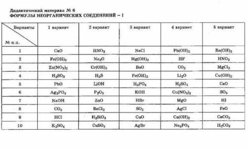 Составьте формулы веществ сульфат меди 2. Слабые и сильные окислители таблица. Фтороводородная кислота сильная или слабая.