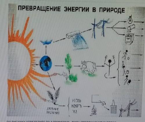 Схема превращения энергии