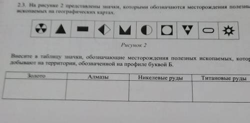 На рисунке 2 представлены значки которыми обозначаются месторождения полезных