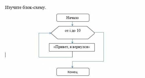 Блок схеме внутри прямоугольника следует написать