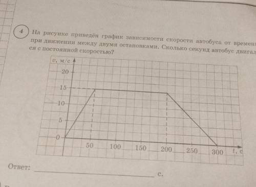 На рисунке представлен график зависимости скорости автобуса от времени используя рисунок выберите