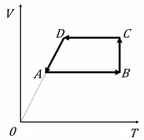 На рисунке показан график циклического процесса проведенного с идеальным газом