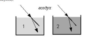 Сравните оптические плотности граничащих сред в случаях приведенных на рисунке