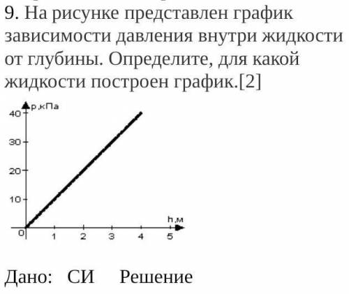 На рисунке представлен график зависимости давления воздуха