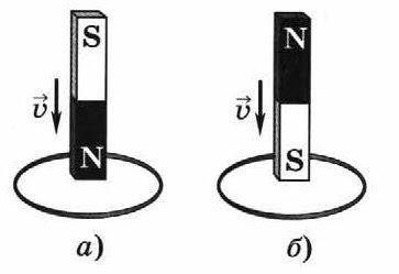На рисунке 1 изображены схемы двух опытов. Кольцо и магнит индукционный ток. Полосовой магнит. Полосовой магнит и кольцо. Индукционный ток в кольце с разрезом.