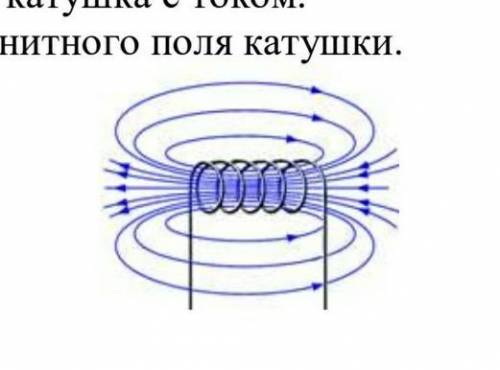 На рисунке изображена катушка с током какой конец катушки обладает свойствами северного магнитного