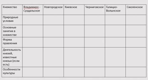 Ответы на таблицу. 290.Заполните таблицу. Заполнить таблицу Республика. Заполните таблицу -1 4 26. Заполните таблицу b 10. -54.