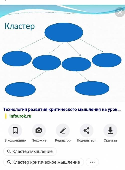 Городской кластер